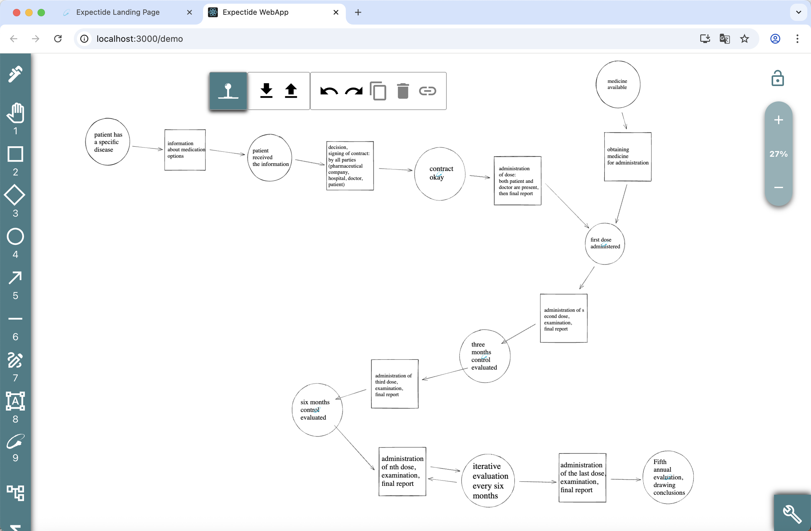 Anti-Cancer Drug Trial Process